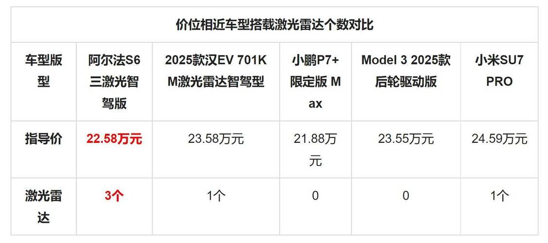 极狐汽车行业研究中的竞争格局，小鹏汽车与竞争对手M03的爆款潜力